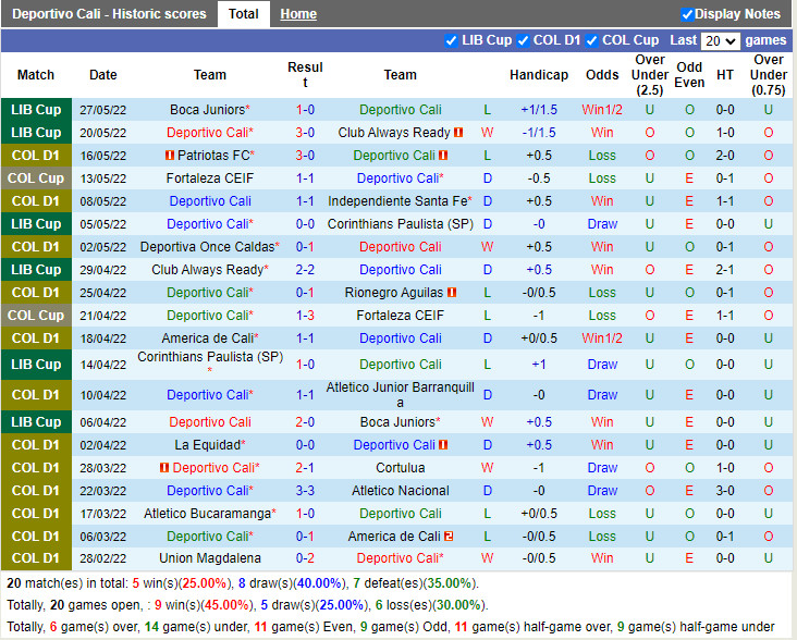 Nhận định Deportivo Cali vs FBC Melgar 7h30 ngày 306 (Copa Sudamericana 2022) 2