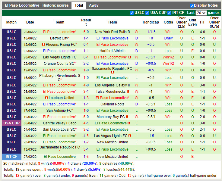 Nhận định Rio Grande Valley vs El Paso Locomotive 7h30 ngày 306 (Hạng Nhất Mỹ 2022) 4