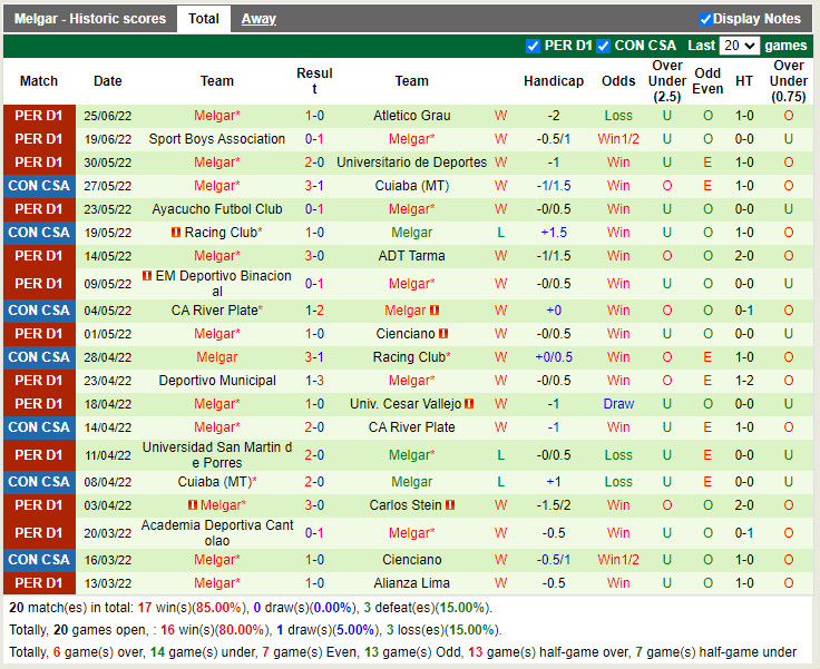 Nhận định Deportivo Cali vs FBC Melgar 7h30 ngày 306 (Copa Sudamericana 2022) 3