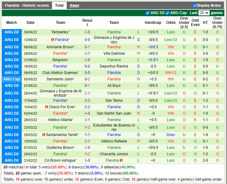 Nhận định Gimnasia vs Flandria 7h30 ngày 306 (Cúp QG Argentina 2022) 3 Nhận định Gimnasia vs Flandria 7h30 ngày 306 (Cúp QG Argentina 2022) 3