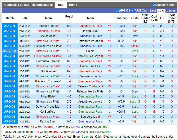 Nhận định Gimnasia vs Flandria 7h30 ngày 306 (Cúp QG Argentina 2022) 2 Nhận định Gimnasia vs Flandria 7h30 ngày 306 (Cúp QG Argentina 2022) 2