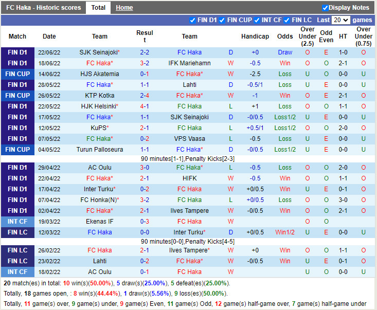 Nhận định Haka vs KuPS 22h30 ngày 296 (Cúp QG Phần Lan 2022) 3 Nhận định Haka vs KuPS 22h30 ngày 296 (Cúp QG Phần Lan 2022) 3