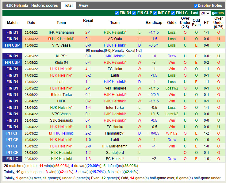 Nhận định Inter Turku vs HJK Helsinki 22h00 ngày 296 (Cúp QG Phần Lan 2022) 4