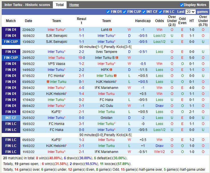 Nhận định Inter Turku vs HJK Helsinki 22h00 ngày 296 (Cúp QG Phần Lan 2022) 3
