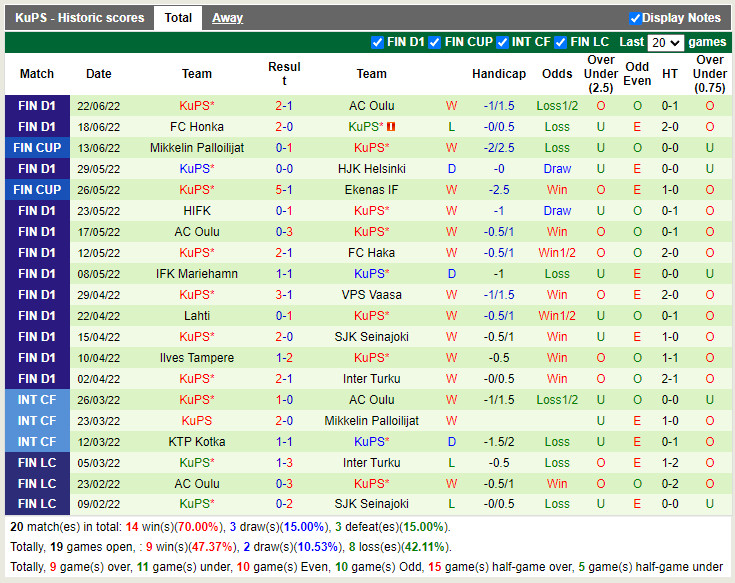 Nhận định Haka vs KuPS 22h30 ngày 296 (Cúp QG Phần Lan 2022) 4 Nhận định Haka vs KuPS 22h30 ngày 296 (Cúp QG Phần Lan 2022) 4