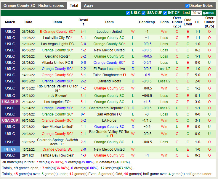 Nhận định San Diego Loyal vs Orange County 9h00 ngày 306 (Hạng Nhất Mỹ 2022) 4 Nhận định San Diego Loyal vs Orange County 9h00 ngày 306 (Hạng Nhất Mỹ 2022) 4