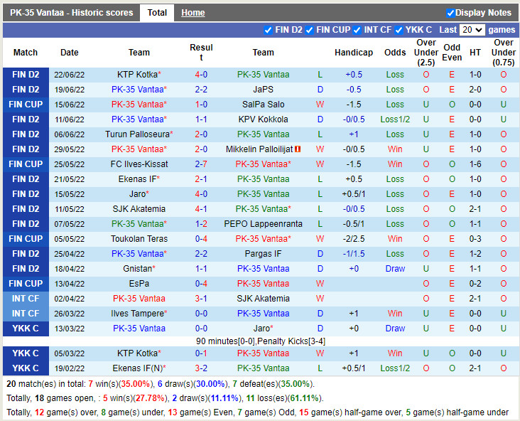 Nhận định PK-35 Helsinki vs HIFK 23h00 ngày 296 (Cúp QG Phần Lan 2022) 3