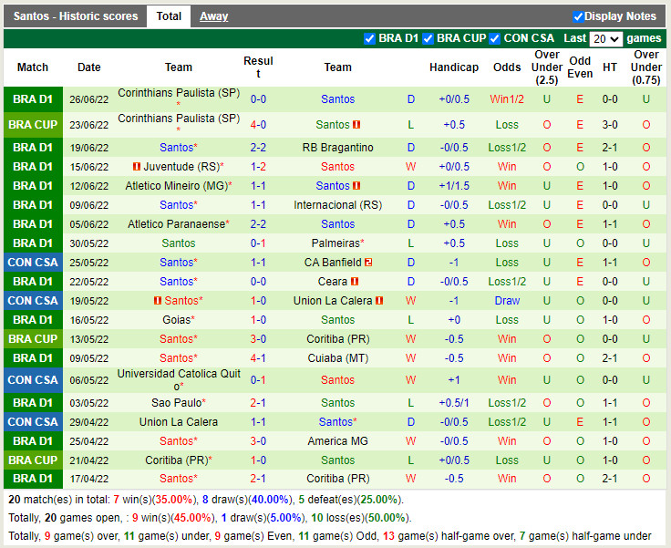 Nhận định Tachira vs Santos 7h30 ngày 306 (Copa Sudamericana 2022) 4