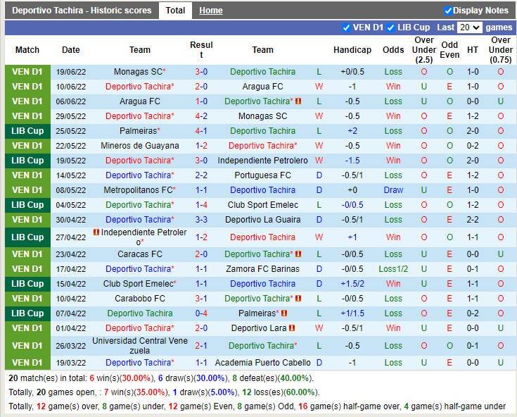 Nhận định Tachira vs Santos 7h30 ngày 306 (Copa Sudamericana 2022) 3