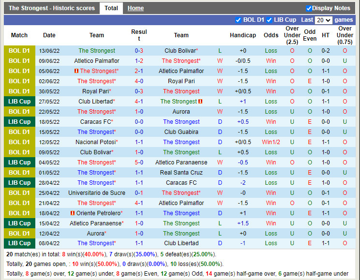 Nhận định The Strongest vs Ceara 5h15 ngày 306 (Copa Sudamericana 2022) 2
