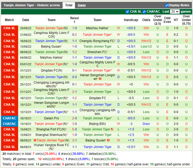 Nhận định Shenzhen vs Tianjin Jinmen Tiger 16h30 ngày 296 (VĐQG Trung Quốc 2022) 4