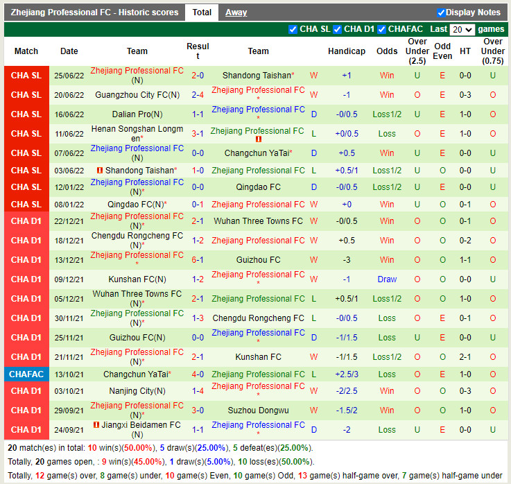 Nhận định Changchun Yatai vs Zhejiang Professional 18h30 ngày 296 (VĐQG Trung Quốc 2022) 4