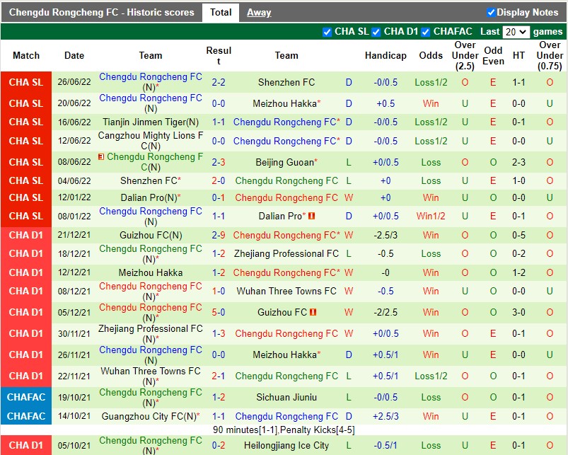 Nhận định Beijing Guoan vs Chengdu Rongcheng 18h30 ngày 306 (VĐQG Trung Quốc 2022) 3 Nhận định Beijing Guoan vs Chengdu Rongcheng 18h30 ngày 306 (VĐQG Trung Quốc 2022) 3