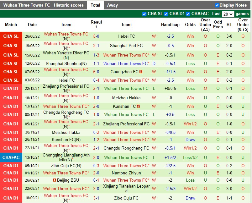 Nhận định Guangzhou FC vs Wuhan Three Towns 16h30 ngày 306 (VĐQG Trung Quốc 2022) 4