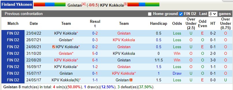 Nhận định IF Gnistan vs KPV Kokkola 22h30 ngày 17 (Hạng 2 Phần Lan 2022) 2 Nhận định IF Gnistan vs KPV Kokkola 22h30 ngày 17 (Hạng 2 Phần Lan 2022) 2