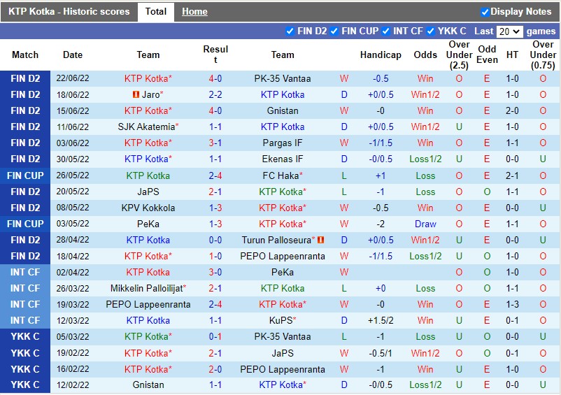 Nhận định KTP Kotka vs Mikkelin Palloilijat 22h30 ngày 17 (Hạng 2 Phần Lan 2022) 3