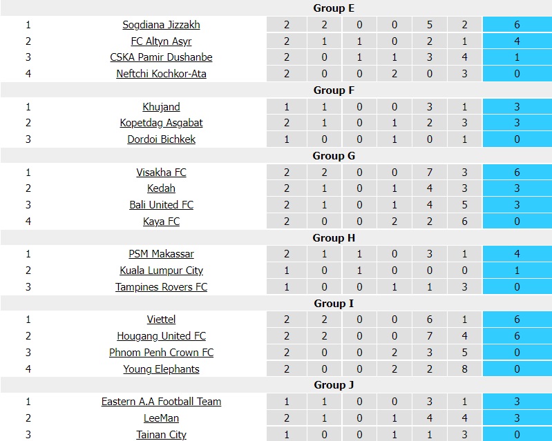 Nhận định Phnom Penh vs Young Elephants 21h00 ngày 306 (AFC Cup 2022) 4