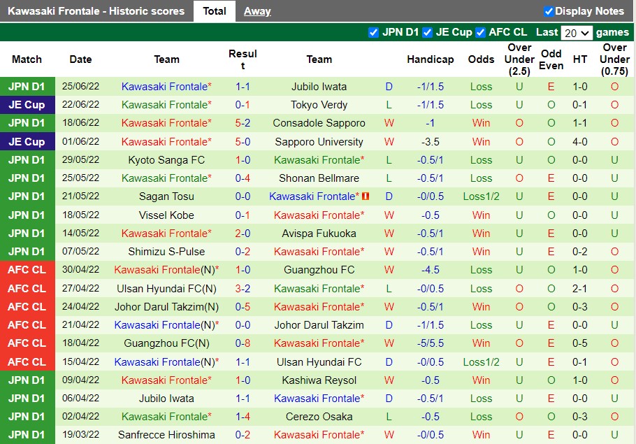 Nhận định Cerezo Osaka vs Kawasaki Frontale 17h00 ngày 27 (VĐQG Nhật 2022) 4 Nhận định Cerezo Osaka vs Kawasaki Frontale 17h00 ngày 27 (VĐQG Nhật 2022) 4