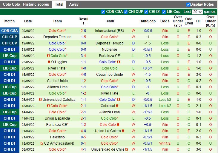 Nhận định Everton CD vs Colo Colo 5h00 ngày 27 (VĐQG Chile 2022) 4