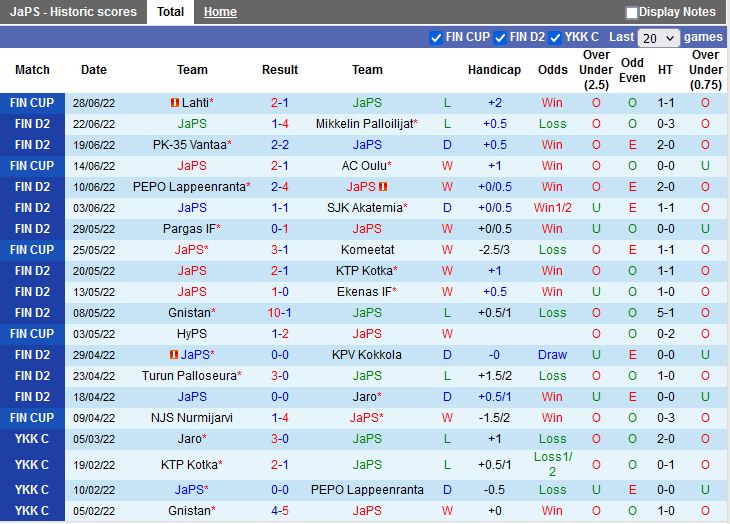 Nhận định, soi kèo JaePS vs TPS 22h30 ngày 17 (Hạng 2 Phần Lan 2022) 2