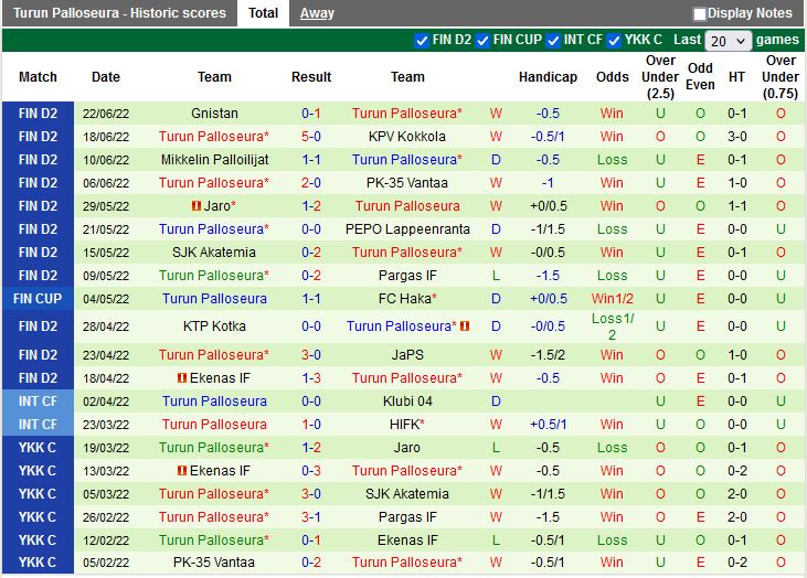 Nhận định, soi kèo JaePS vs TPS 22h30 ngày 17 (Hạng 2 Phần Lan 2022) 3
