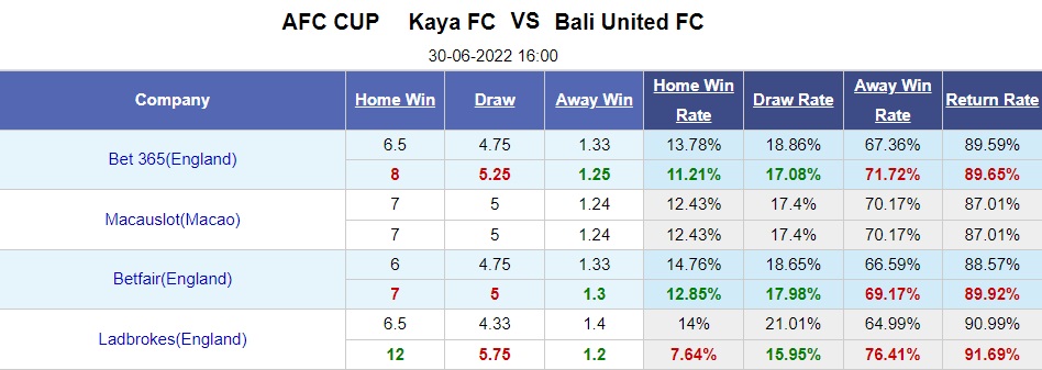 Nhận định bóng đá Kaya vs Bali United 16h00 ngày 306 (AFC Cup 2022) 1