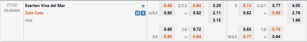 Nhận định Everton CD vs Colo Colo 5h00 ngày 27 (VĐQG Chile 2022) 1