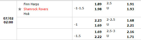 Nhận định Finn Harps vs Shamrock 2h00 ngày 27 (VĐQG Ireland 2022) 1 Nhận định Finn Harps vs Shamrock 2h00 ngày 27 (VĐQG Ireland 2022) 1