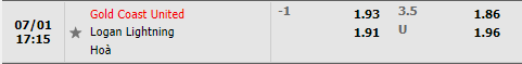 Nhận định Gold Coast United vs Logan Lightning 17h15 ngày 17 (VĐQG bang Queensland 2022) 1 Nhận định Gold Coast United vs Logan Lightning 17h15 ngày 17 (VĐQG bang Queensland 2022) 1