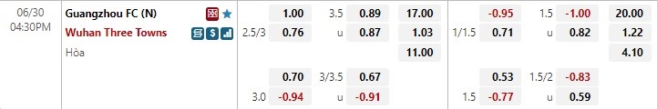 Nhận định Guangzhou FC vs Wuhan Three Towns 16h30 ngày 306 (VĐQG Trung Quốc 2022) 1