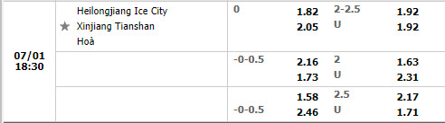 Nhận định Heilongjiang Ice City vs Xinjiang Tianshan 18h30 ngày 17 (Hạng 2 Trung Quốc 2022) 1 Nhận định Heilongjiang Ice City vs Xinjiang Tianshan 18h30 ngày 17 (Hạng 2 Trung Quốc 2022) 1
