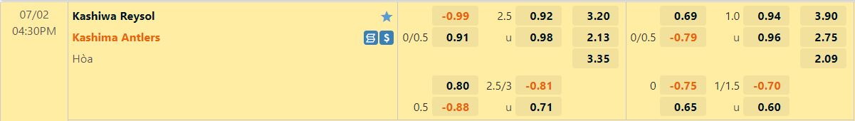 Nhận định Kashiwa Reysol vs Kashima Antlers 16h30 ngày 27 (VĐQG Nhật Bản 2022) 1