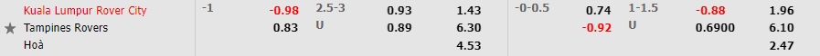 Nhận định Kuala Lumpur City vs Tampines Rovers 19h00 ngày 306 (AFC Cup 2022) 1