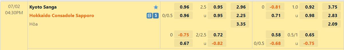Nhận định Kyoto Sanga vs Consadole Sapporo 16h30 ngày 27 (VĐQG Nhật Bản 2022) 1
