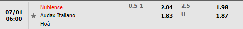 Nhận định Nublense vs Audax Italiano 6h00 ngày 17 (VĐQG Chile 2022) 1 Nhận định Nublense vs Audax Italiano 6h00 ngày 17 (VĐQG Chile 2022) 1