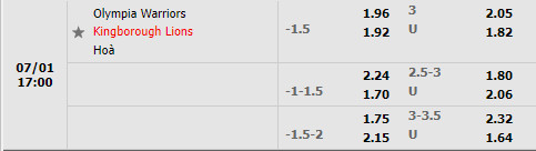 Nhận định Olympia FC Warriors vs Kingborough Lions 16h00 ngày 17 (VĐQG bang Tasmania 2022) 1