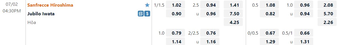 Nhận định Sanfrecce Hiroshima vs Jubilo Iwata 16h30 ngày 27 (VĐQG Nhật Bản 2022) 1