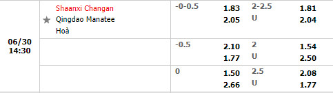Nhận định Shaanxi Changan vs Qingdao Manatee 14h30 ngày 306 (Hạng 2 Trung Quốc 2022) 1