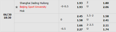 Nhận định Shanghai Jiading vs Beijing BG 18h30 ngày 306 (Hạng 2 Trung Quốc 2022) 1