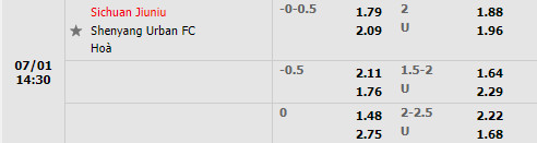 Nhận định Sichuan Jiuniu vs Shenyang Urban 14h30 ngày 17 (Hạng 2 Trung Quốc 2022) 1