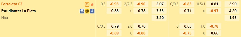 Nhận định, soi kèo Fortaleza vs Estudiantes 7h30 ngày 17 (Copa Libertadores 2022) 1 Nhận định, soi kèo Fortaleza vs Estudiantes 7h30 ngày 17 (Copa Libertadores 2022) 1