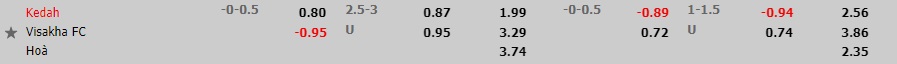 Nhận định, soi kèo Kedah vs Visakha 20h00 ngày 306 (AFC Cup 2022) 1