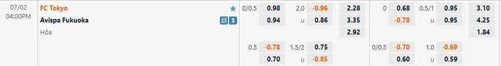 Nhận định Tokyo vs Avispa Fukuoka 16h00 ngày 27 (VĐQG Nhật Bản 2022) 1 Nhận định Tokyo vs Avispa Fukuoka 16h00 ngày 27 (VĐQG Nhật Bản 2022) 1