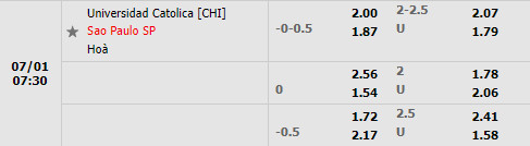 Nhận định Universidad Catolica vs Sao Paulo 7h30 ngày 17 (Copa Sudamericana 2022) 1 Nhận định Universidad Catolica vs Sao Paulo 7h30 ngày 17 (Copa Sudamericana 2022) 1
