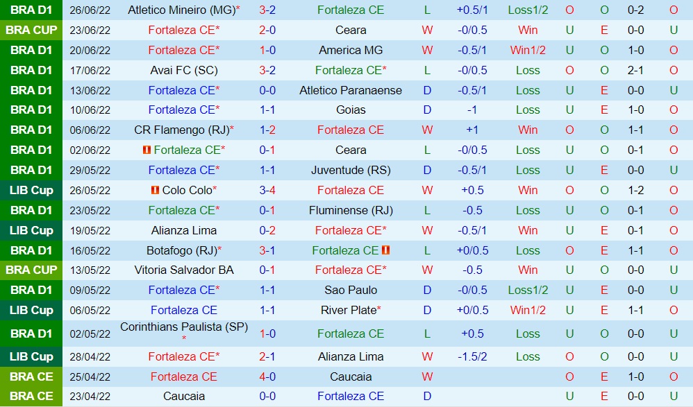 Nhận định, soi kèo Fortaleza vs Estudiantes 7h30 ngày 17 (Copa Libertadores 2022) 2 Nhận định, soi kèo Fortaleza vs Estudiantes 7h30 ngày 17 (Copa Libertadores 2022) 2