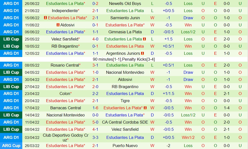 Nhận định, soi kèo Fortaleza vs Estudiantes 7h30 ngày 17 (Copa Libertadores 2022) 3 Nhận định, soi kèo Fortaleza vs Estudiantes 7h30 ngày 17 (Copa Libertadores 2022) 3