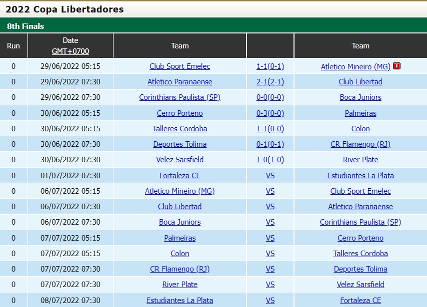 Nhận định, soi kèo Fortaleza vs Estudiantes 7h30 ngày 17 (Copa Libertadores 2022) 4 Nhận định, soi kèo Fortaleza vs Estudiantes 7h30 ngày 17 (Copa Libertadores 2022) 4