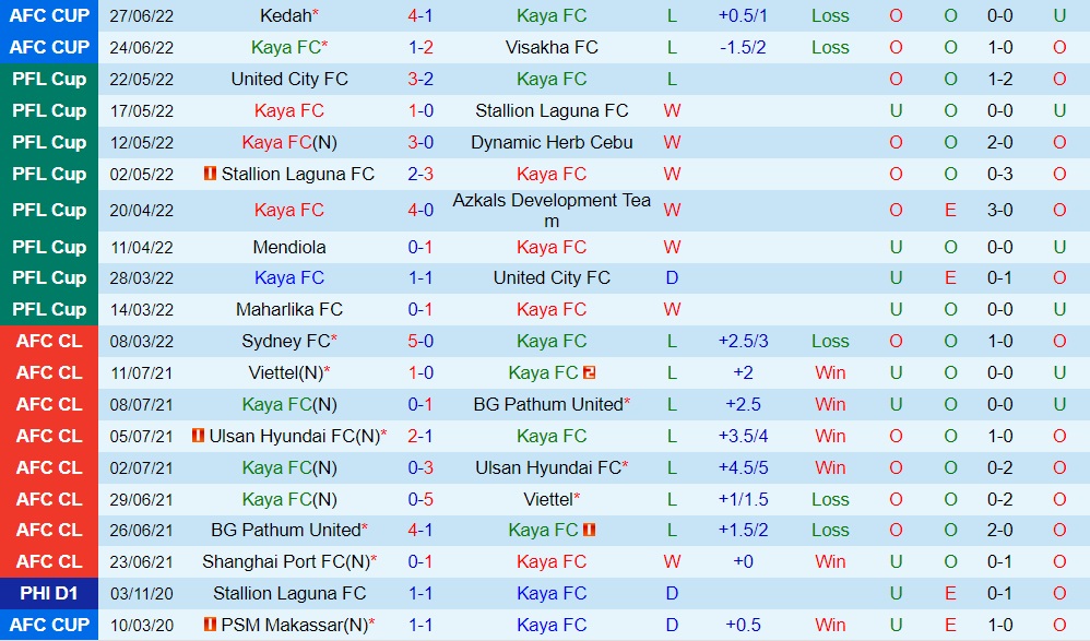 Nhận định bóng đá Kaya vs Bali United 16h00 ngày 306 (AFC Cup 2022) 2