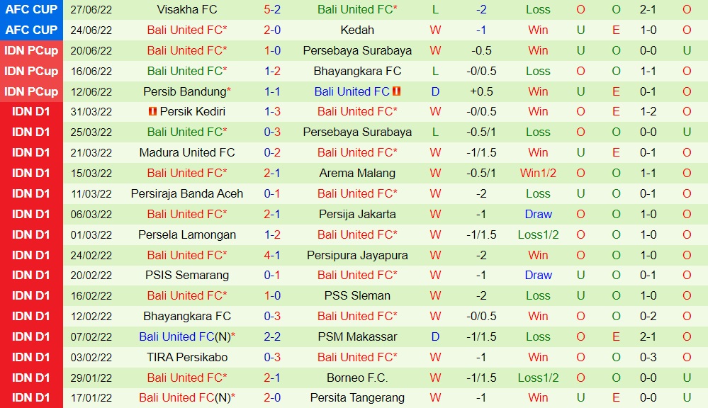 Nhận định bóng đá Kaya vs Bali United 16h00 ngày 306 (AFC Cup 2022) 3
