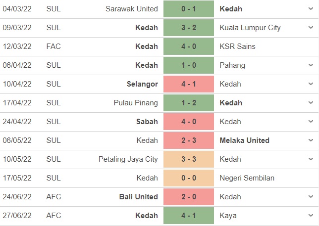 Nhận định, soi kèo Kedah vs Visakha 20h00 ngày 306 (AFC Cup 2022) 2